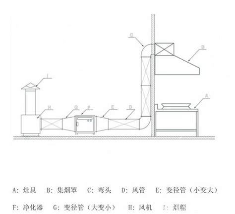 金山区厨房排烟公司 欢迎来电「上海志大厨房设备供应」 - 8684网B2B资讯