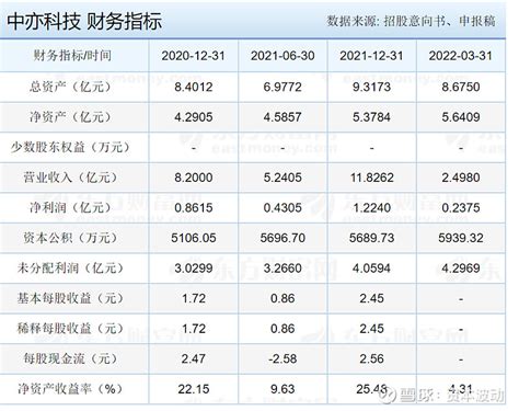 港交所：香港市場股價偏低的真相