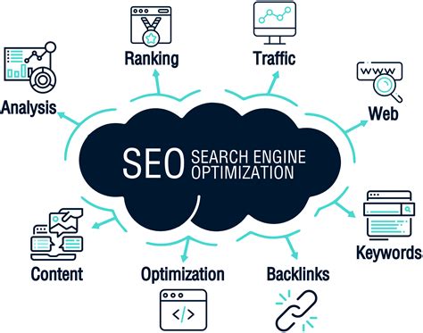SEO Services - Search Engine Optimization in USA - NX3 Corporation