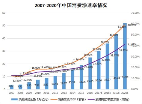 中银协发布消费金融公司报告：2020年业务增速放缓 总资产5246亿同比增5.18% _ 东方财富网