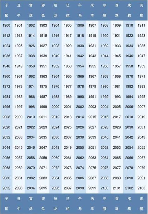 属龙的年份及年龄对照表(了解你的龙年生肖和年龄对照表)