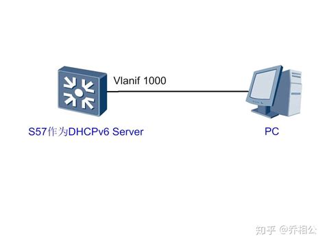 dhcp服务无法访问active directory_DHCP：让你明白的遨游在网络的世界里（理论篇）..._何志高的博客-CSDN博客