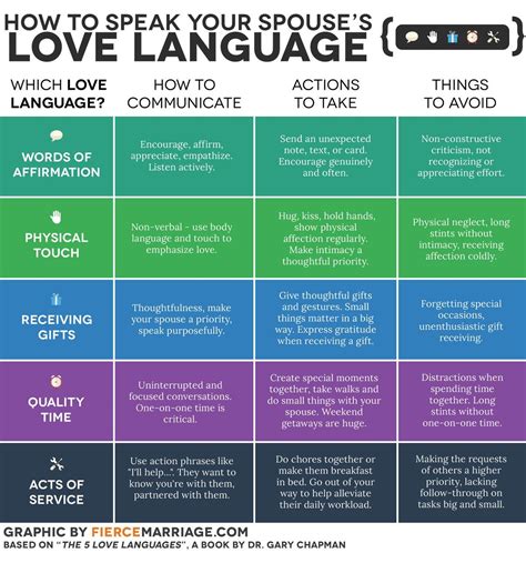 Love Languages and Why They are Important