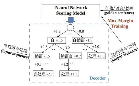 【自然语言处理与文本分析】中文分词的基本原理，如何进行词性标注 使用HMM算法提高准确率_中文分词_晴天qt01-ModelScope魔搭社区