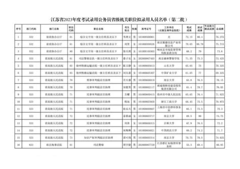 2019陕西公务员考试职位表下载4720人