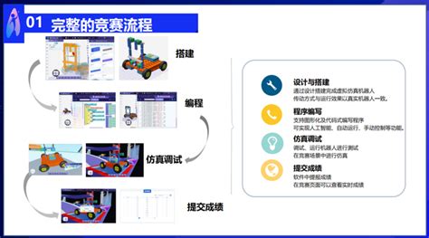 广西贵港国旺站 - 车海洋成功案例 - 车海洋自助洗车机|领跑”互联网“的超级智能自助洗车机