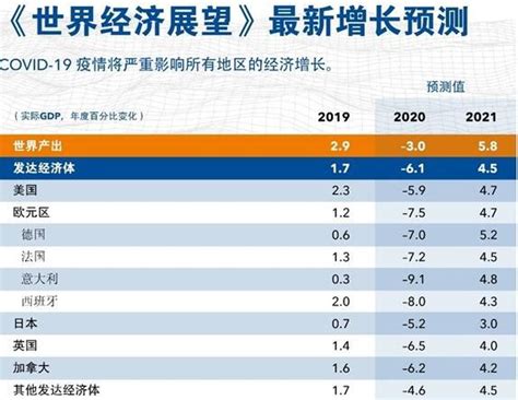 2022世界经济形势_北京市海淀服务贸易与外包企业协会