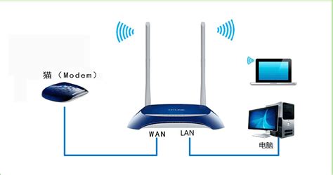 无线路由器WAN接口无法获取IP地址-百度经验