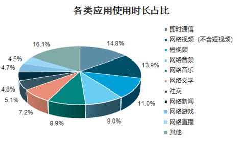 应用商店APP市场分析报告_2021-2027年中国应用商店APP市场深度研究与前景趋势报告_中国产业研究报告网