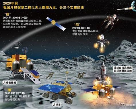 中科院院士：中国将于2020年首探火星，探测生命信息、探讨移民前景 - 宏观 - 南方财经网