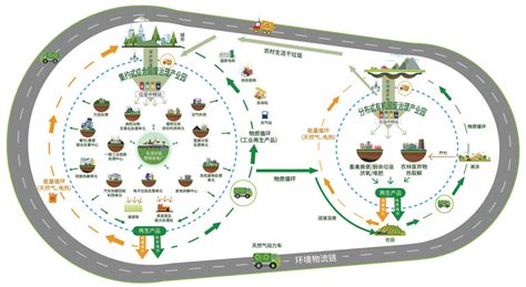 中国节能探索区域环境污染治理新模式 “两园一链”成固废协同处理“最优解”-江苏绿色发展服务平台