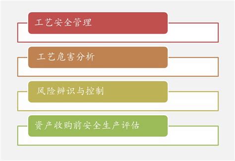 深圳市安慧安全技术咨询有限公司 - 安全咨询、安全培训、安全检测