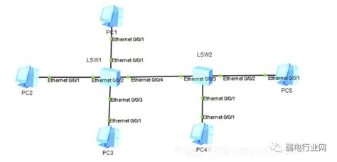 【eNSP】不同路由器下的pc机如何互通？_ensp中怎样判断pc和路由器之间能ping通，为什么-CSDN博客