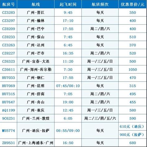 2020新航季广州白云机场国内航班安排一览- 广州本地宝