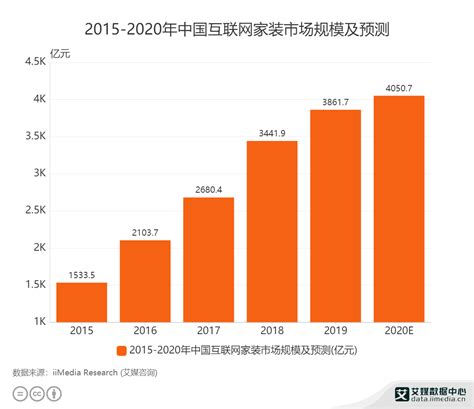 2023年中国智能家居产业链上中下游市场分析_规模_全球_我国