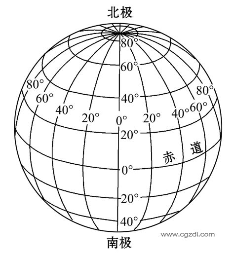 leaflet通过经纬度定位_包裹地球的“巨大网格”——经纬度坐标系_新媒官的博客-CSDN博客