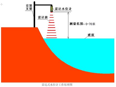 普通水库一般多深,水库一般深多少米,最浅的水库有多深_大山谷图库