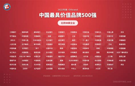 北京有多少中国500强企业 北京的中国500强企业名单一览表
