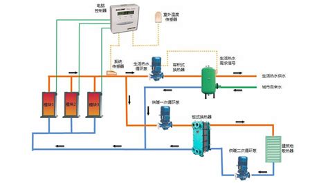 回水器热水循环系统零冷水家用循环泵恒尔暖热水循环智控中心避免燃气热水器频繁启停 - 知乎