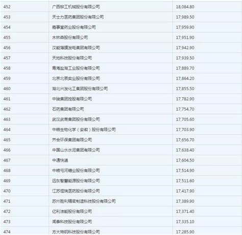 厉害！中国500强榜单发布，玉林这家企业入围，排名..._澎湃号·媒体_澎湃新闻-The Paper