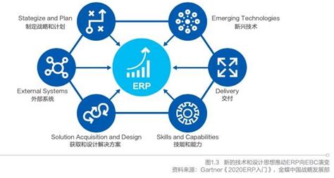 什么是云ERP，相较于传统ERP的优势_精诚ERP