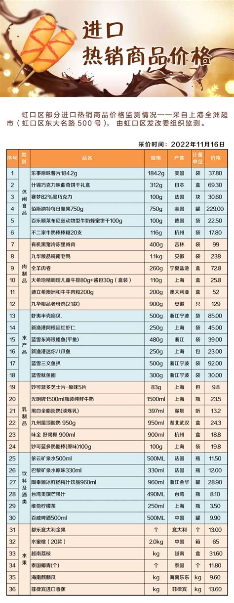 2022年上海黄浦区公办初中对口表_教育资讯_奥数网