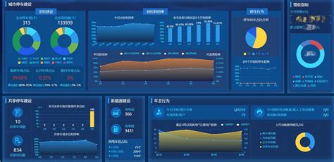 上海市新能源汽车数据平台引入阿里云Lindorm数据库，成本下降20%-阿里云开发者社区