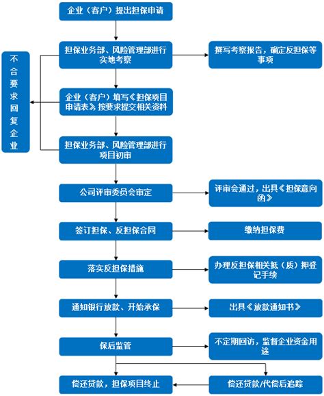 2019年安徽省农村商业银行生源地信用助学贷款办理指南