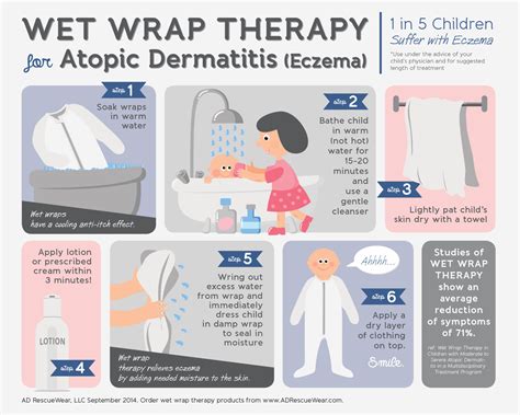 How To Use Wet Wrap Therapy for Eczema in 6 Easy Steps!