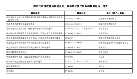 2020年上海市松江区教育局部分科室及直属单位便民服务咨询电话一览表