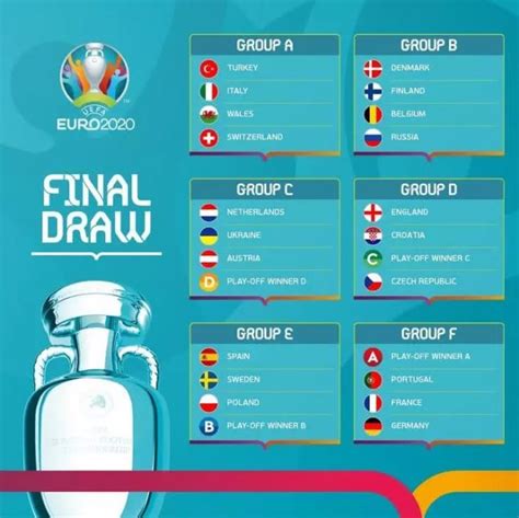 2020欧洲杯小组赛赛程表 A组至F组赛程一览_球天下体育