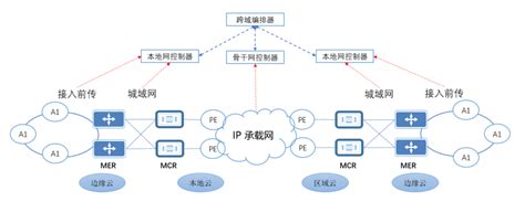 宜昌联通IP RAN设备项目-九博科技