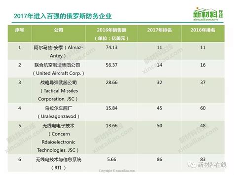 美媒：中国七大军工企业跻身全球20强_手机新浪网