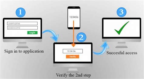 What is 2-step verification and how it works | TechBriefers