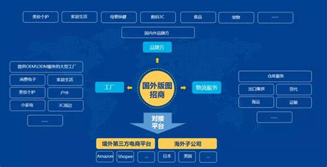 江苏综合网站设计开发包括什么专业_V优客