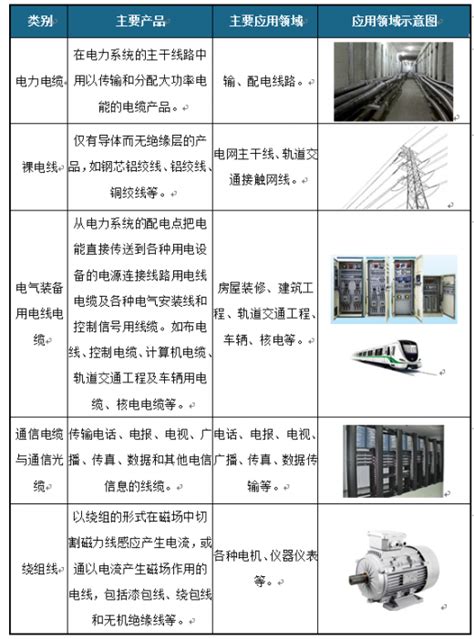 预见2022：《2022年中国电线电缆行业全景图谱》(附市场现状、竞争格局和发展趋势等)_行业研究报告 - 前瞻网
