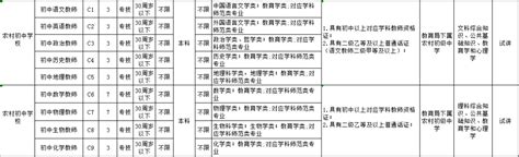 攸县教育局面向社会公开招聘教师259名_岗位