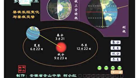 地球轨道与黄道带|天球|春分点|赤道_新浪新闻