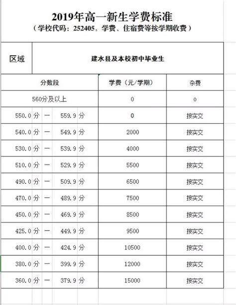 广州水费网上查询入口（2020最新）- 广州本地宝