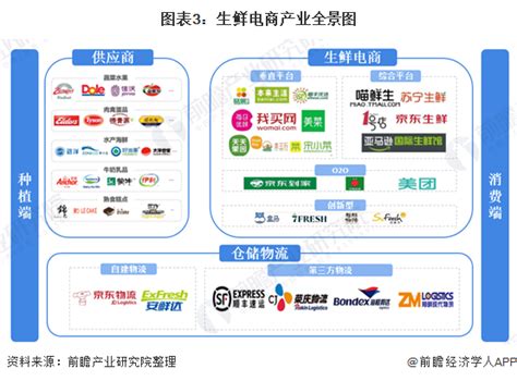 【独家发布】预见2021：《2021年中国新零售产业全景图谱》 新零售成为资本宠儿 - 行业分析报告 - 经管之家(原人大经济论坛)