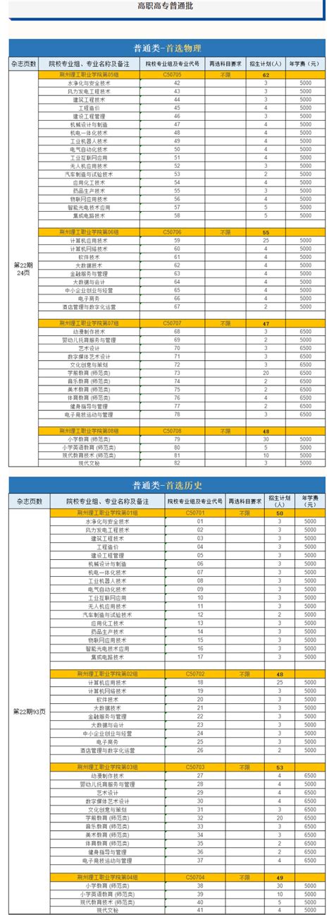 2023年荆州各区GDP经济排名,荆州各区排名