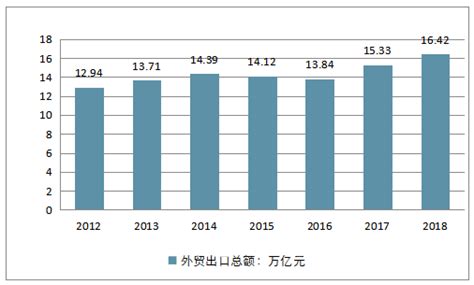 2019-2025年中国进出口贸易行业市场监测及未来前景预测报告_智研咨询