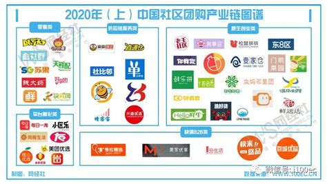 预见2021：《2021年中国社区团购产业全景图谱》(市场现状、竞争格局、发展趋势等)_行业研究报告 - 前瞻网