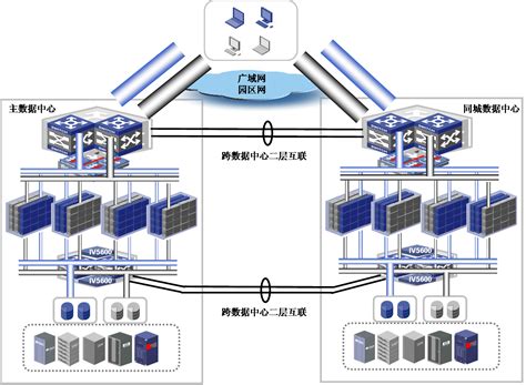 H3C CAS 虚拟化平台 - 云计算/超融合 - 成都万纬信息技术有限公司 基础网络 数据存储 网络安全与优化