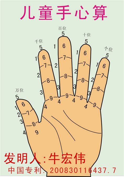 3.手指同身寸定位法-中医学-医学