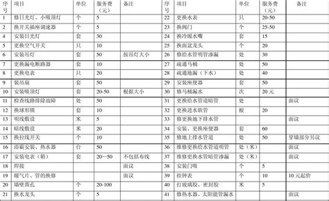 2023年杭州电费标准（2023年杭州电费标准收费表） - 生活经验 - 聚名多多号