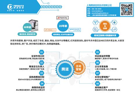 外贸订单去哪里找？七个途径助您开拓市场 - 旺宏(南京)网络营销服务有限公司
