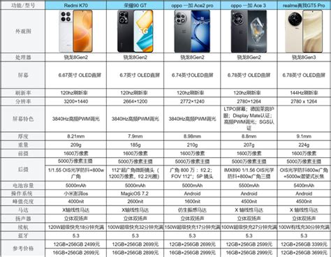 最值得买的千元手机推荐-最佳千元手机排行榜【2022年06月】 - 知乎