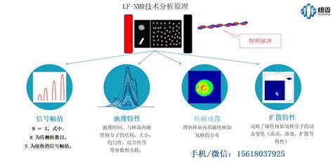 MesoMR23-060H-I 中尺寸核磁共振分析与成像系统 - 北京奥陶科技有限公司官网