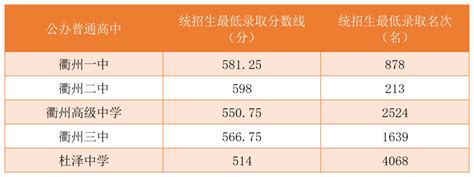 2023年衢州各区GDP经济排名,衢州各区排名